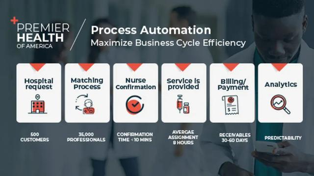 This innovative tech platform helps health-care employers and job seekers find each other faster.